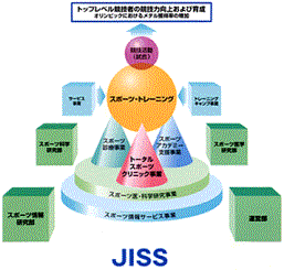JISSの事業と組織